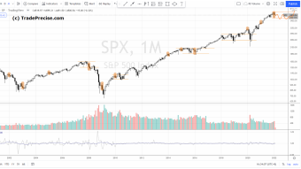 Here’s What January Barometer Says About S&P 500’s Performance in 2022