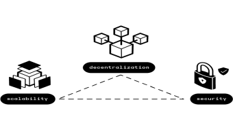 When Modularity Meets ROI