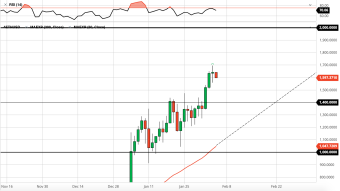 If ETH Pulls Back to $1,400 - Pull The Trigger (2/5/21 Forecast)