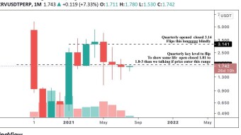 CRV BUY THE DIPS… TA
