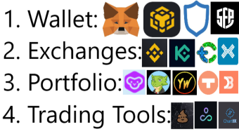 How User Friendly Binance Smart Chain DeFi Ecosystem is Today?