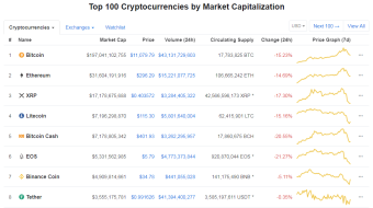 Benefits of a Red Market!!!