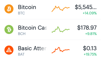 Coronavirus Proves Too Strong For Cryptocurrencies