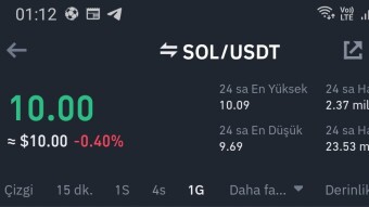 Altcoins, xrp avax vs solana