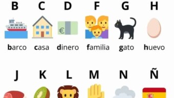 Spanish Alphabet: pronunciation of the letters C and G