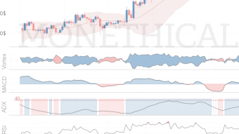 Crypto Trend and Momentum Report July 13th: Iost (IOST), Qtum (QTUM), Mithril (MITH), Harmony (ONE), Holocoin (HOT) are the best coins
