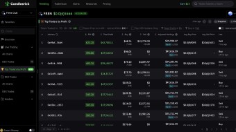 🤑 Keep Shipping for Base Degens: 2 New Charts are Now Available for Any Tokens on Base. GameStop is back. From $GME to $WSB, how to choose the correct one to ape?