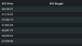 Dollar cost averaging BTC - Daily or Weekly #2