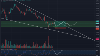 SOL / USDT Trade setup 11 december 2021