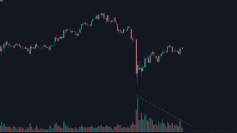 Bitcoin is behaving weird.