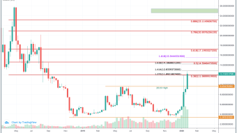 Ethereum Classic (ETC) Price Prediction 2020 - $25.00 Possible? (PS. It Is Already UP 190% in 2020)
