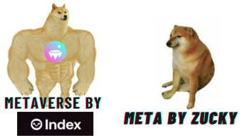 Metaverse ($MVI) - One Index to rule them all