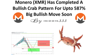 Monero (XMR) Has Completed A Bullish Crab Pattern For Upto 587% Big Bullish Move Soon
