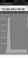 10 billion Euro poof and its gone!