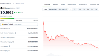 ZkSync Token : A Tough Launch