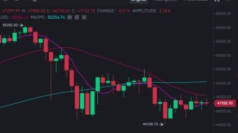 Bitcoin on Binance this Week 02/20/2021 to 02/27/2021 Scalping