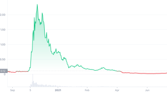 Torum: A Piece of Trash Masquerading as a Crypto Community