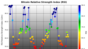 BTC - Well this pattern looks familiar!