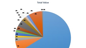 A Peek At My Portfolio - April 2020