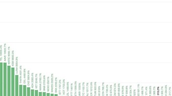 Free NFT from Binance Exchange