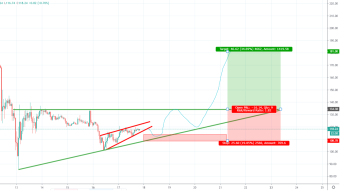 Ethereum short term analysis