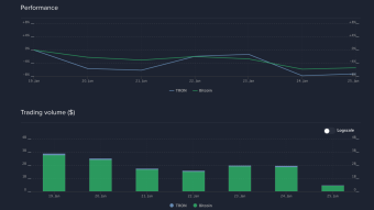 TRON (TRX): Stay or run away? - Weekly Price Prediction