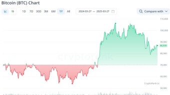 A "bull trap" is visible on the bitcoin chart. What are the expectations for April?