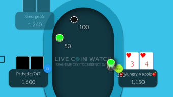 Poker Mind Grind
