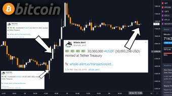 Tether's Playing Santa For Bitcoin, This Year