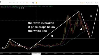 Will Wave 4 Break the Wave?