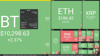 Bitcoin News 08/26/2019 by dobobs