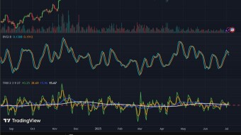New Indicator tested with BTC n it rocked hard!!!