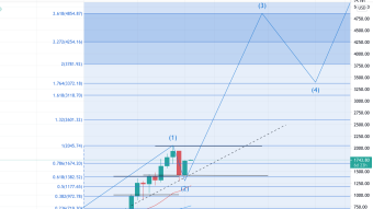 Is $5,000 Ethereum by Summer Too Conservative? (Weekly Forecast)