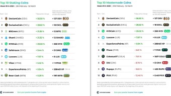 Top 10 Staking Coins & Top 10 Masternode Coins - Week #9