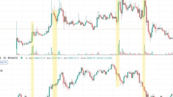 Decorrelating trades from Bitcoin