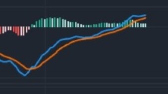 MACD