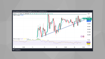 BTC/USD: Steady Growth Amid Market Anticipation