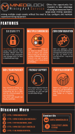 MinedBlock Features [InfoGraphic]