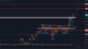 ETH/USD 02/06/20
