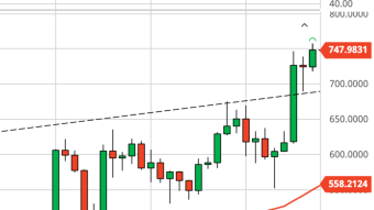 Ethereum Daily Price Forecast (12/31/20) - $700 HODLS! $800 This Week?