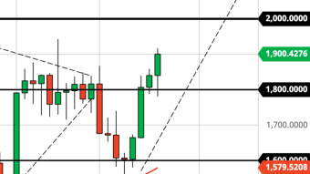 Sale Ends Today for Sub-$2,000 ETH? (Apr 1 Forecast)