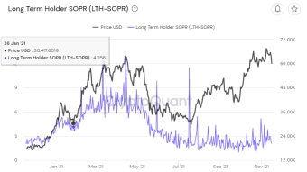 Crypto Market Update and Investing Report 11.17      Is it time to worry?