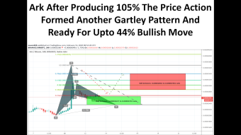 Ark After Producing 105% The Price Action Formed Another Gartley Pattern And Ready For Upto 44% Bullish Move