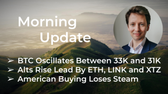 Morning‌‌ ‌‌Update — January ‌‌25th — Macro and Crypto Markets