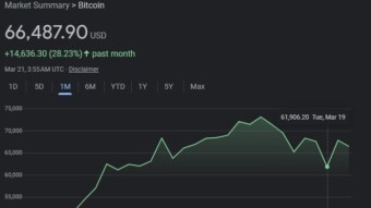 Bitcoin Dropped Again, So What?