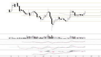Is Ripple finally out of hibernation? What can we expect in the near future you can read it in my XRP analysis