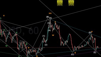 XRP EW Update 07/06/2022 Update 5.5