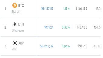Today market condition(Night, 28/09/2019): Top Ten Crypto Coin Are Green