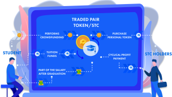 StudentCoin: The Brightest Pre-Launch Crypto ICO of 2021