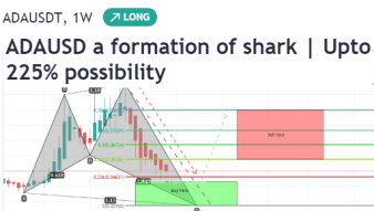 Cardano has formed a bullish Shark pattern and ready to hit 9 cents soon | Up to 225% expected